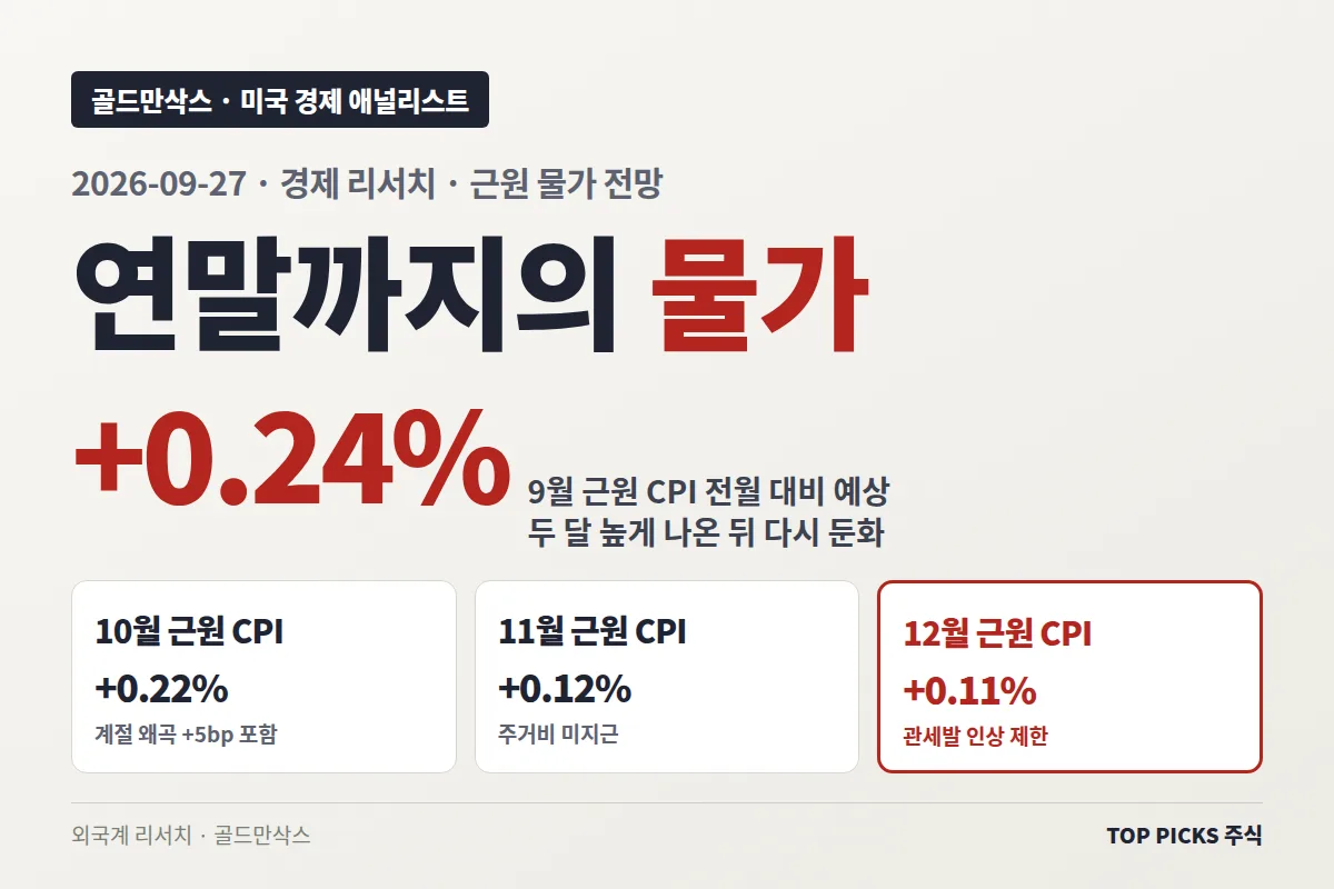 골드만삭스 「연말까지의 물가」 전망