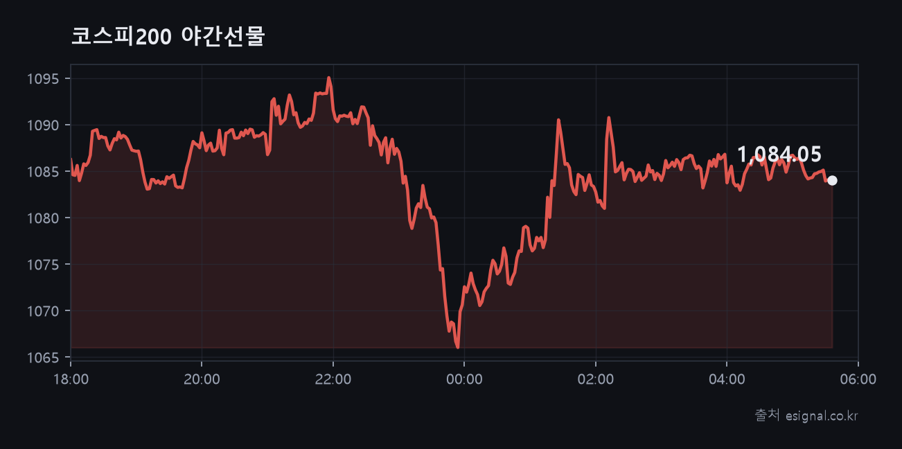zz_chart_야간선물.png