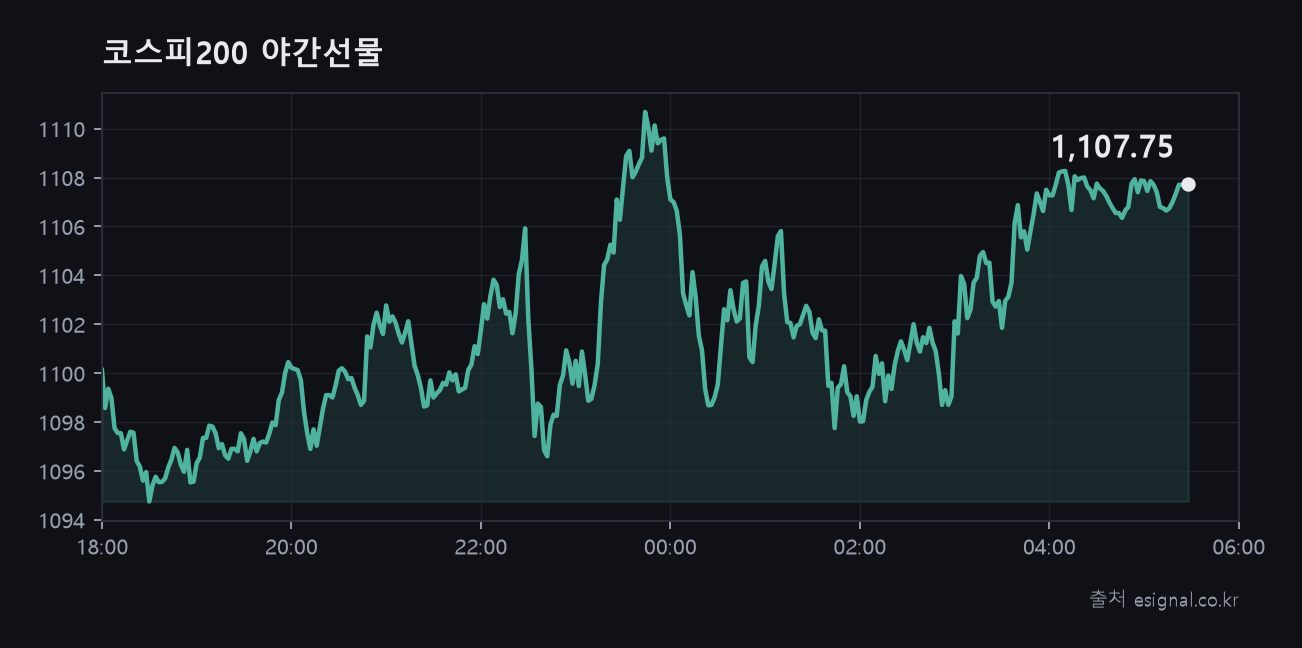 zz_chart_야간선물.png