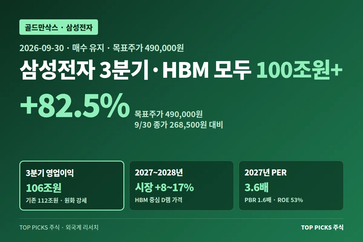 [골드만삭스] 삼성전자 코멘트