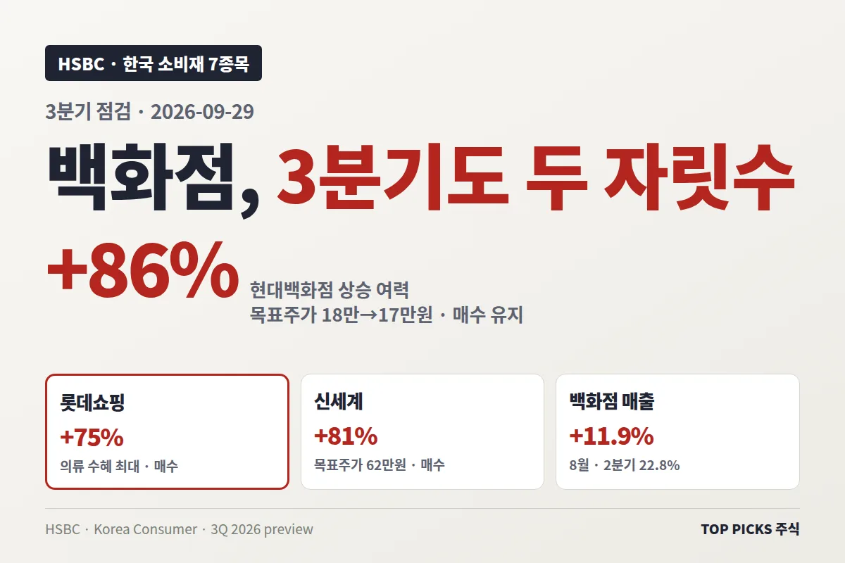 [HSBC] 한국 소비재 코멘트