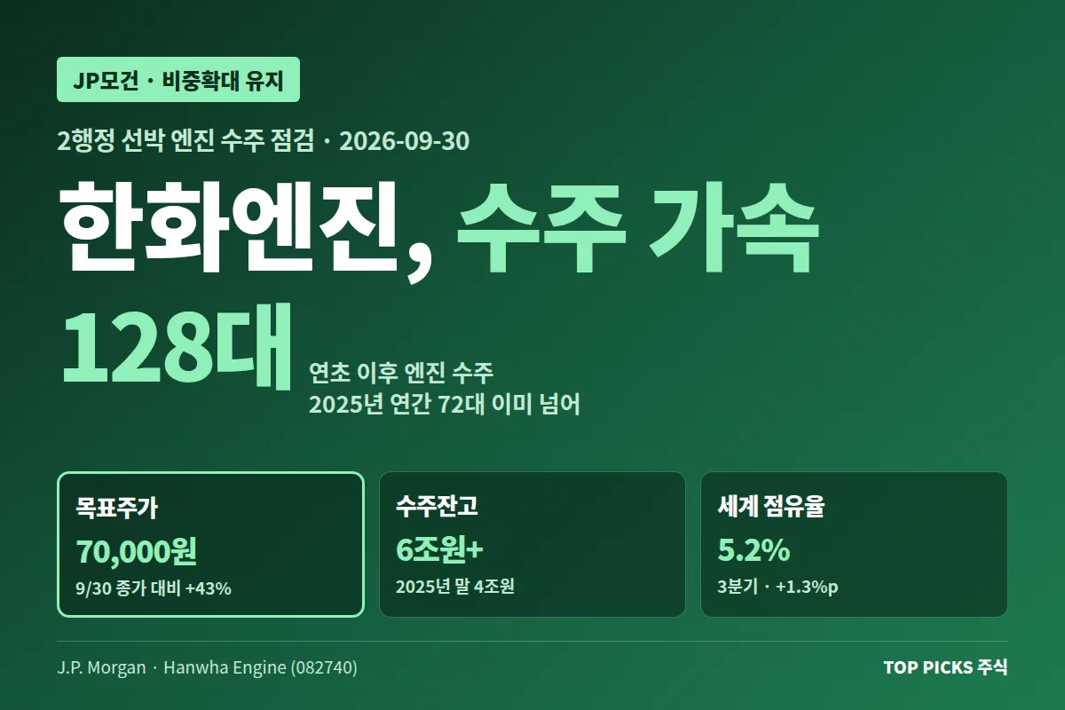 [JP모건] 한화엔진 코멘트