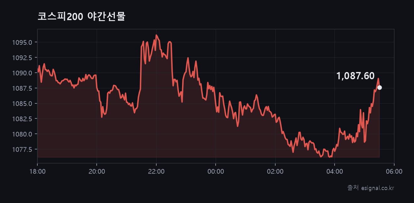 zz_chart_야간선물.png