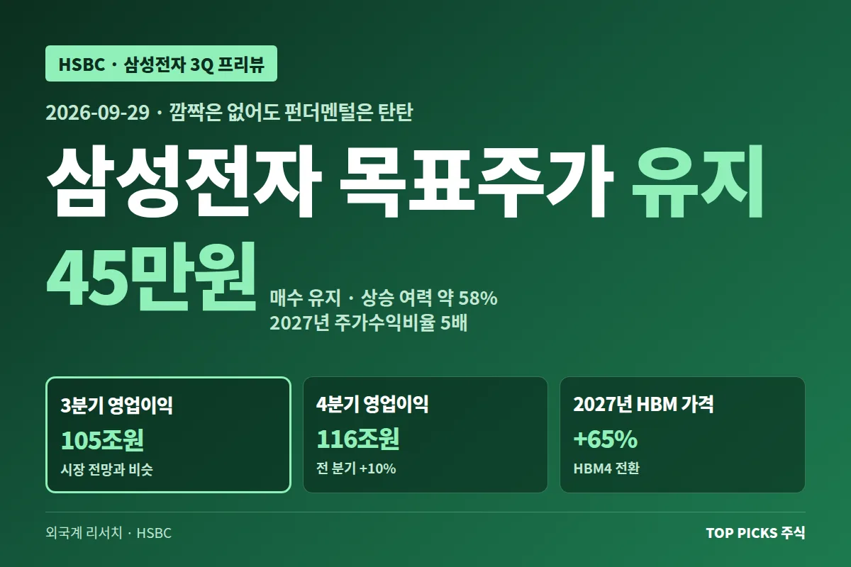 [HSBC] 삼성전자 3분기 프리뷰