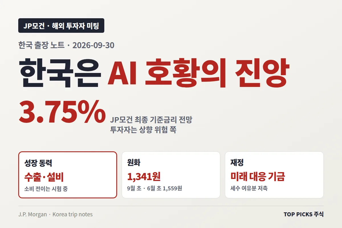 [JP모건] 이코노미스트 한국 출장 노트