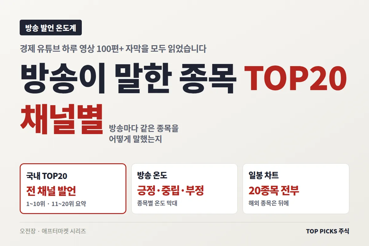 (10/1 애프터마켓) 경제 유튜브 245편 분석 종목 TOP20