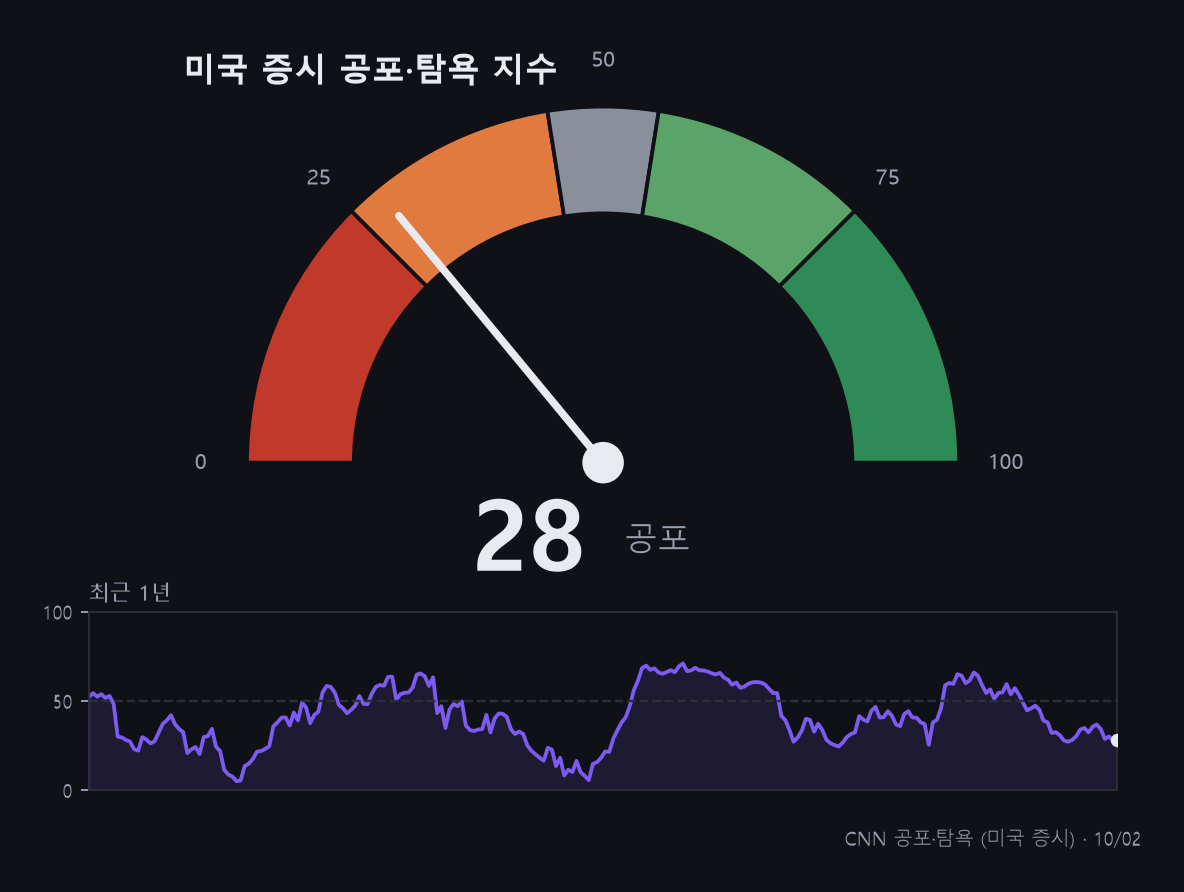 zz_chart_공포탐욕.png