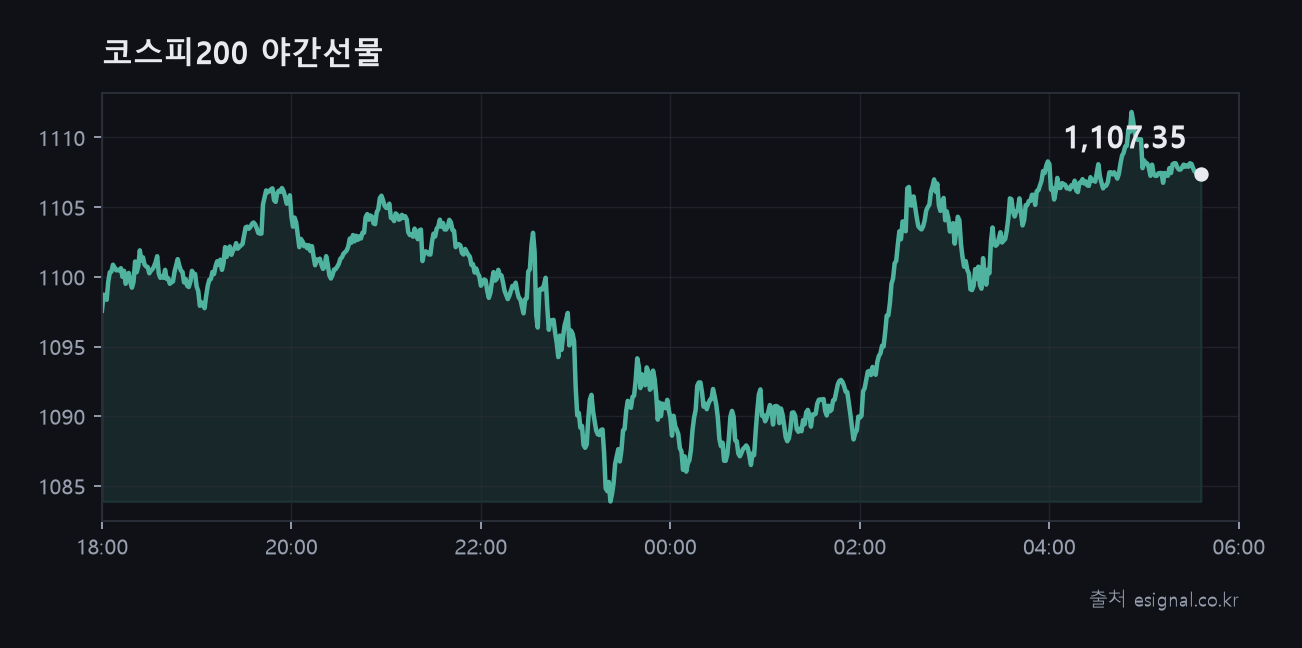 zz_chart_야간선물.png