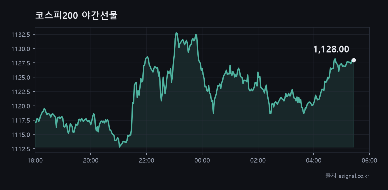 zz_chart_야간선물.png