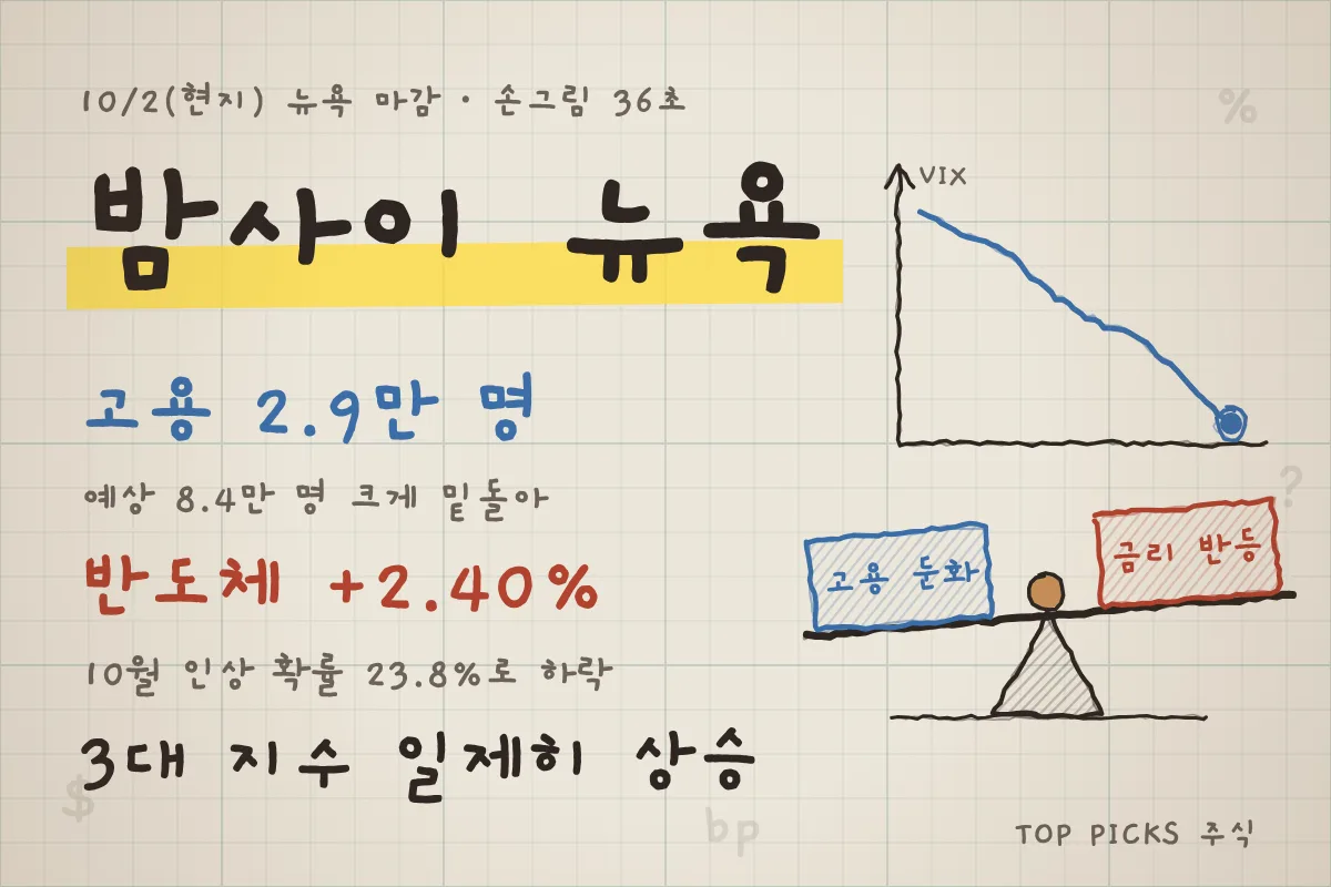밤사이 뉴욕(10/3)