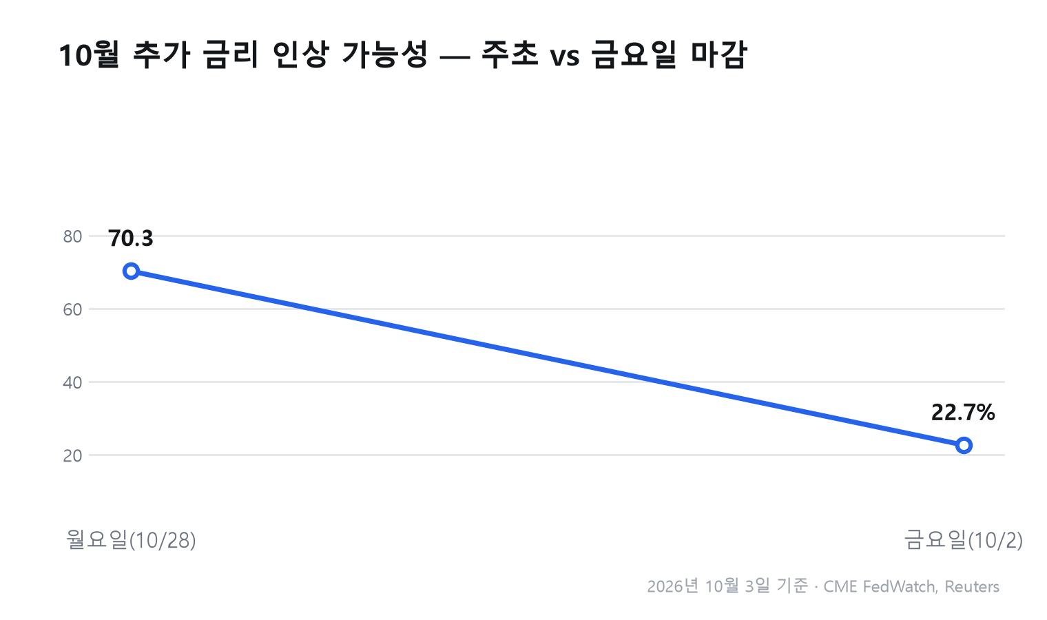 zz_chart_1.png