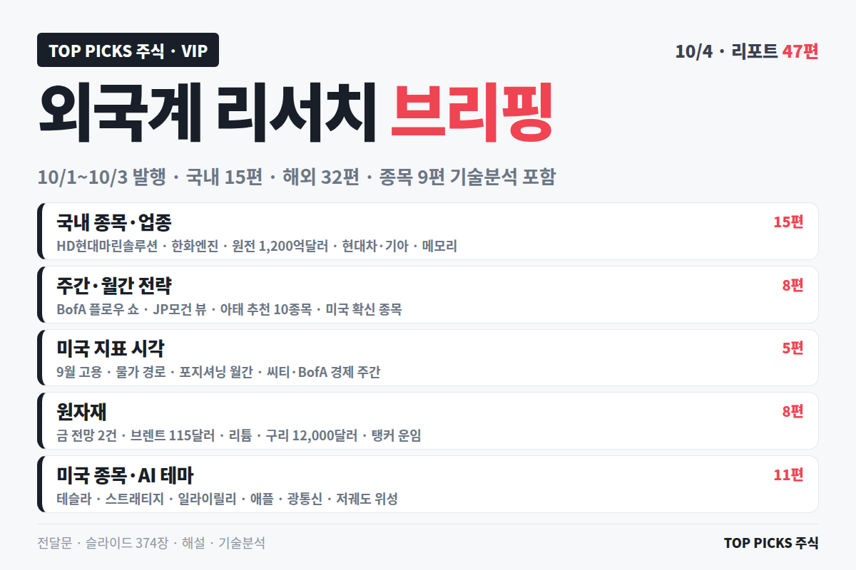 외국계 리포트 47건 번역 / 해설