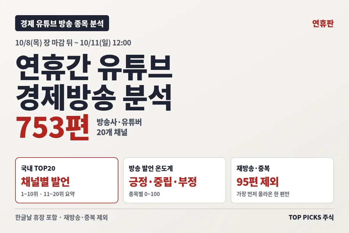 (10/11) 연휴간 경제 유튜브 753편 분석